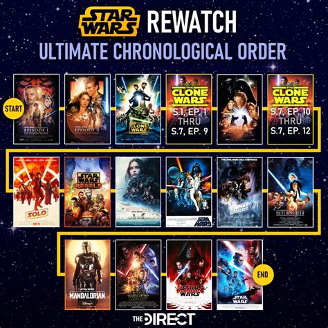 when to watch star wars clone wars movie|clone wars movie watch order.